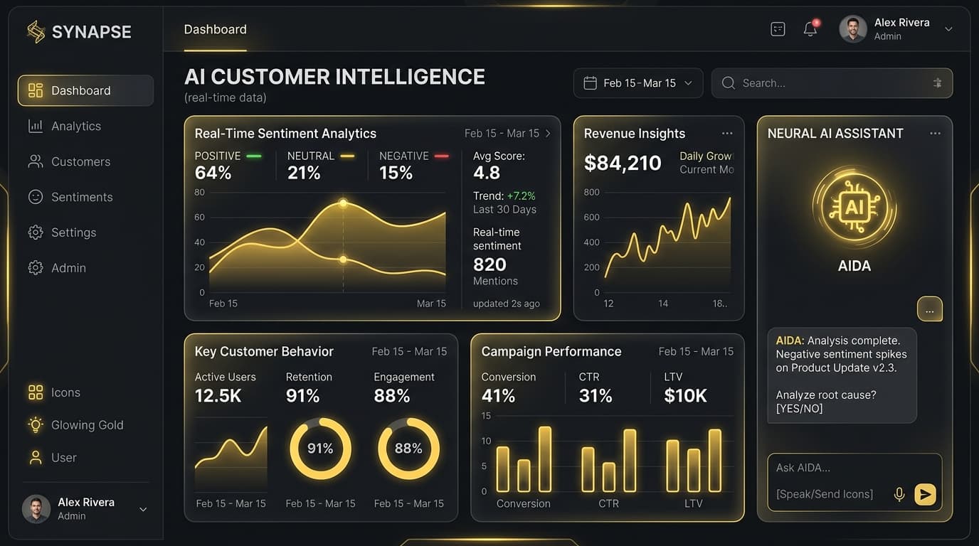 Synapse AI Customer Intelligence